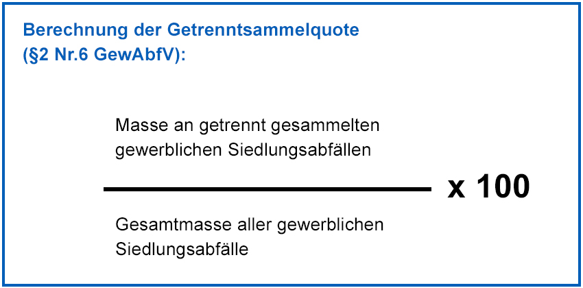 Berechnung der Getrennsammelquote