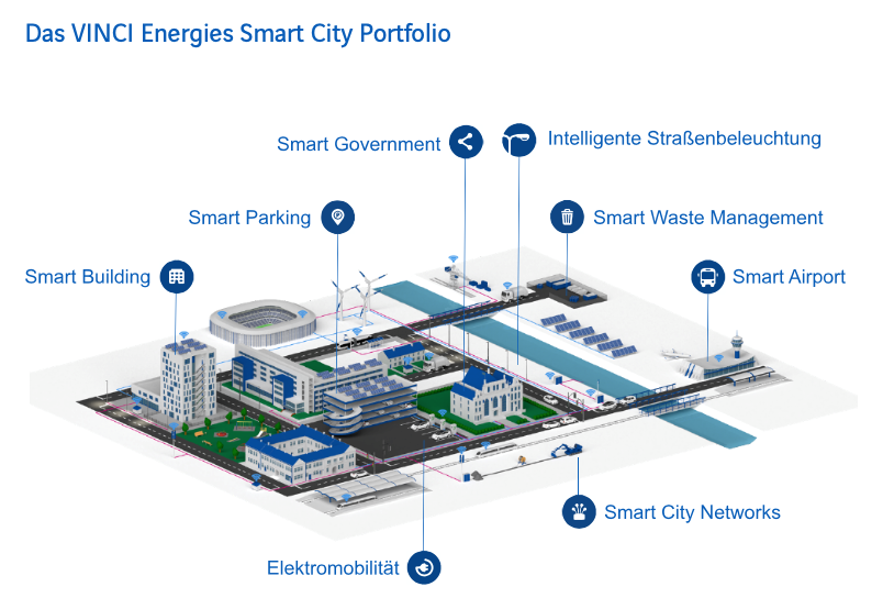 Vinci Energies Smart City Portfolio